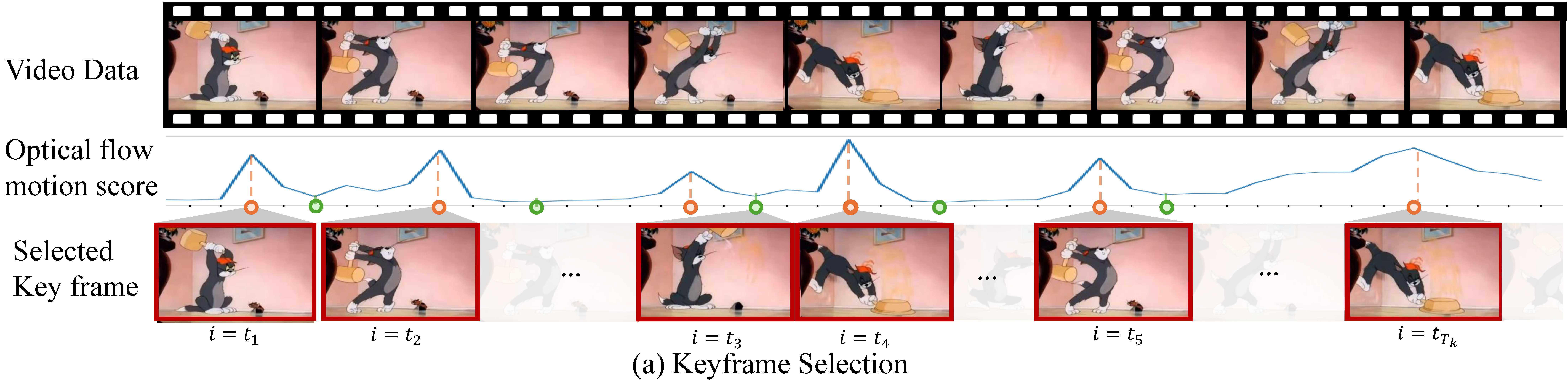 keyframe selection