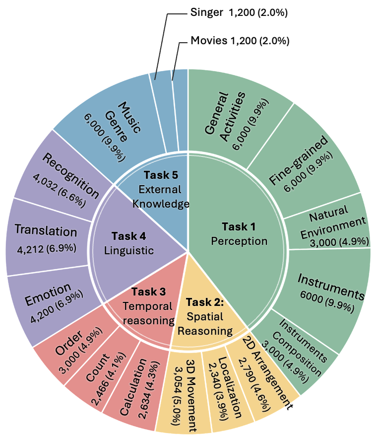 Cross-modal configuration diagram